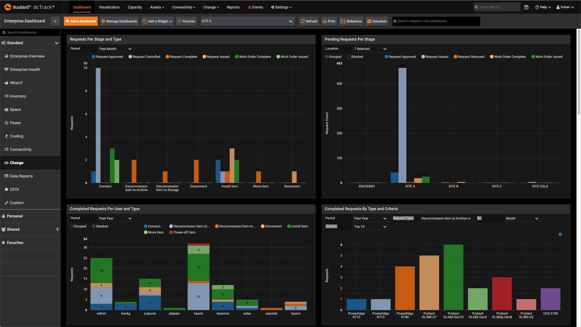 Top 9 Dashboards For Managing Data Centers Remotely | Sunbird DCIM